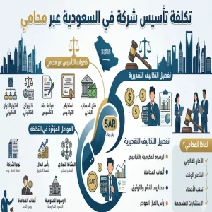 تكلفة تأسيس شركة في السعودية عبر محامي
