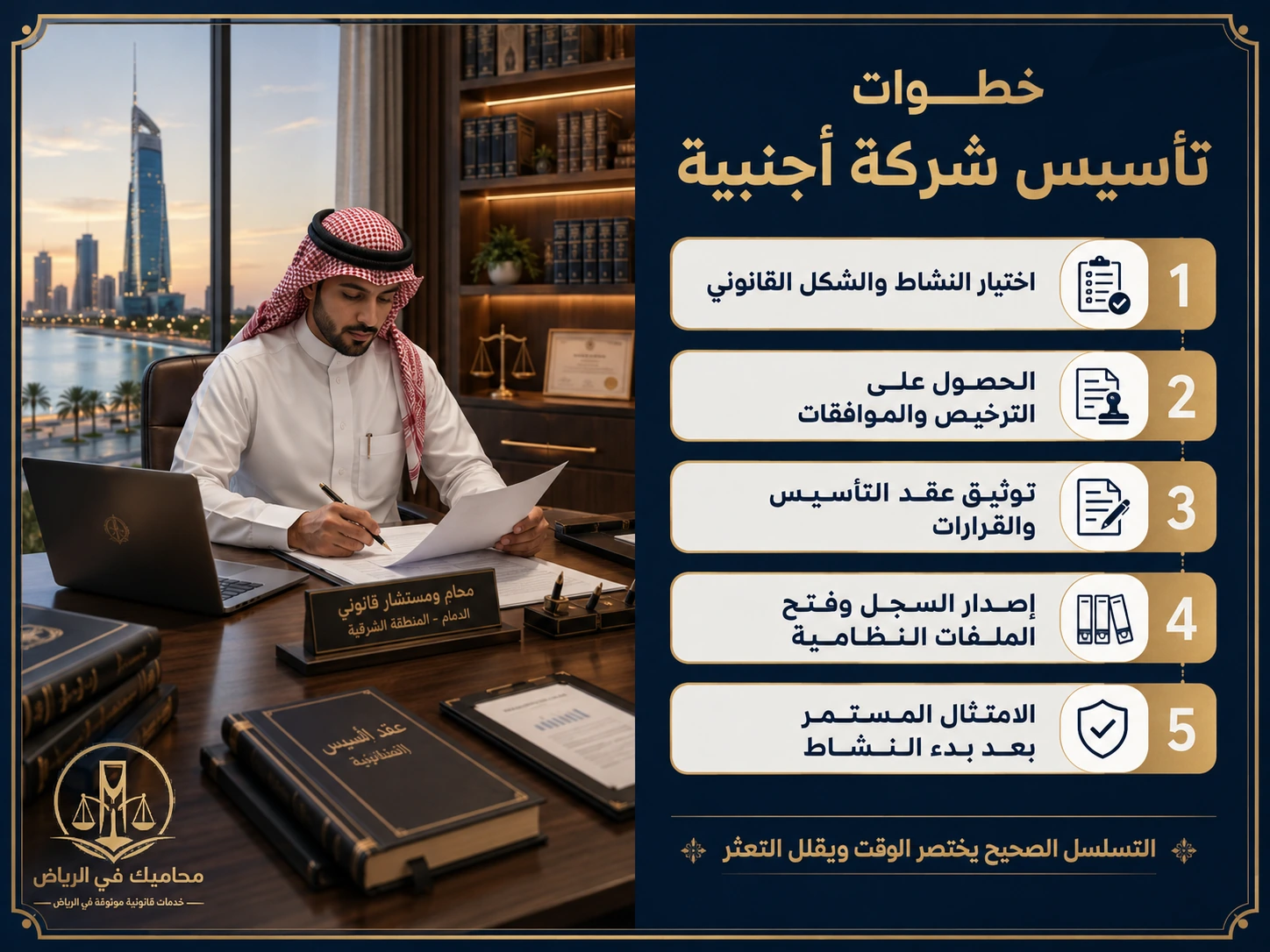 إنفوجرافكس خطوات تأسيس شركة أجنبية