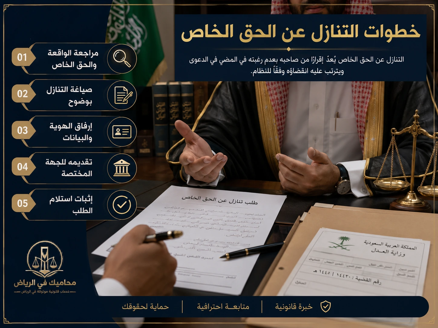 إنفوجرافكس يوضح خطوات التنازل عن الحق الخاص في السعودية