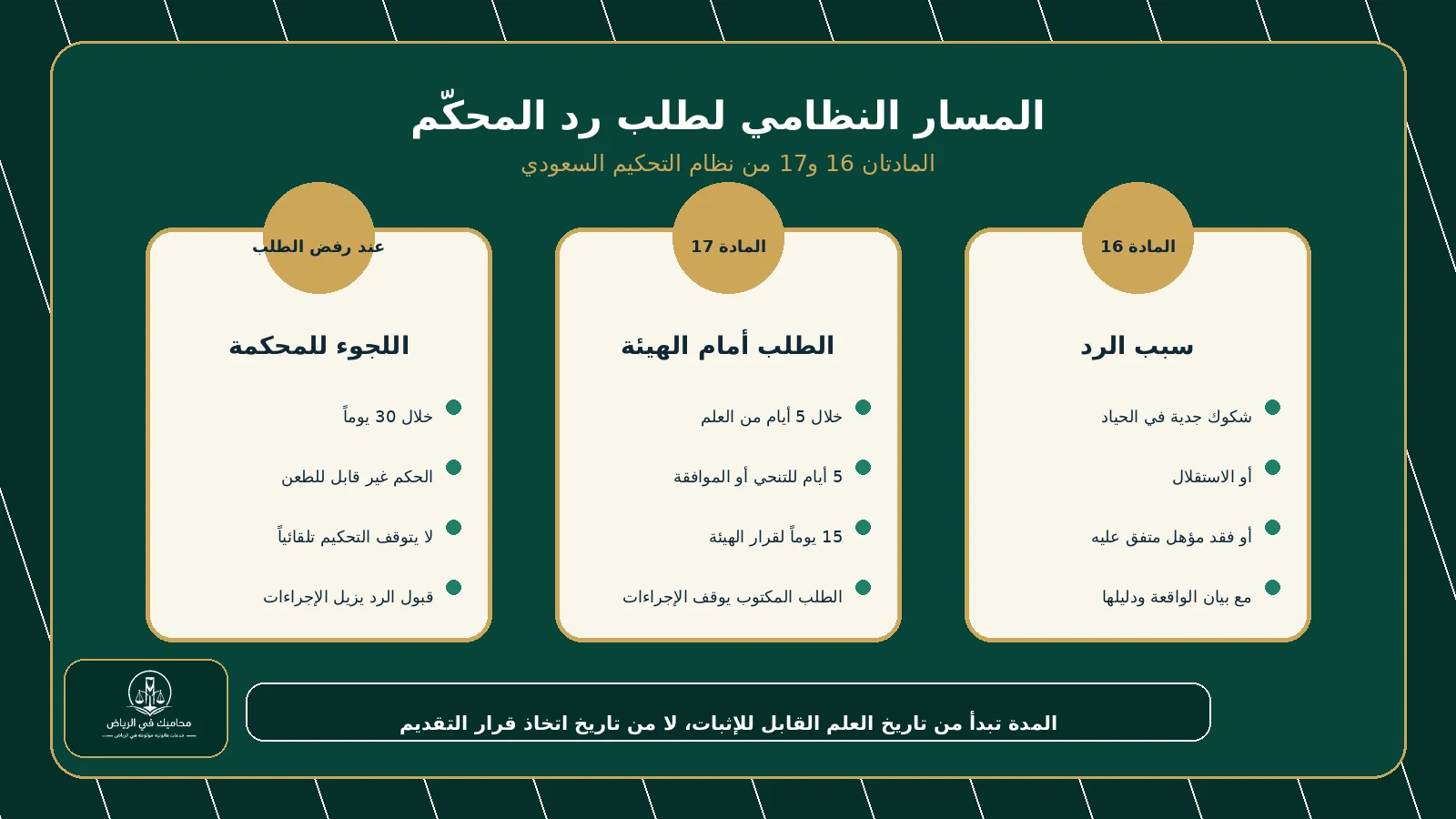 المراحل النظامية لطلب رد المحكم في التحكيم التجاري السعودي