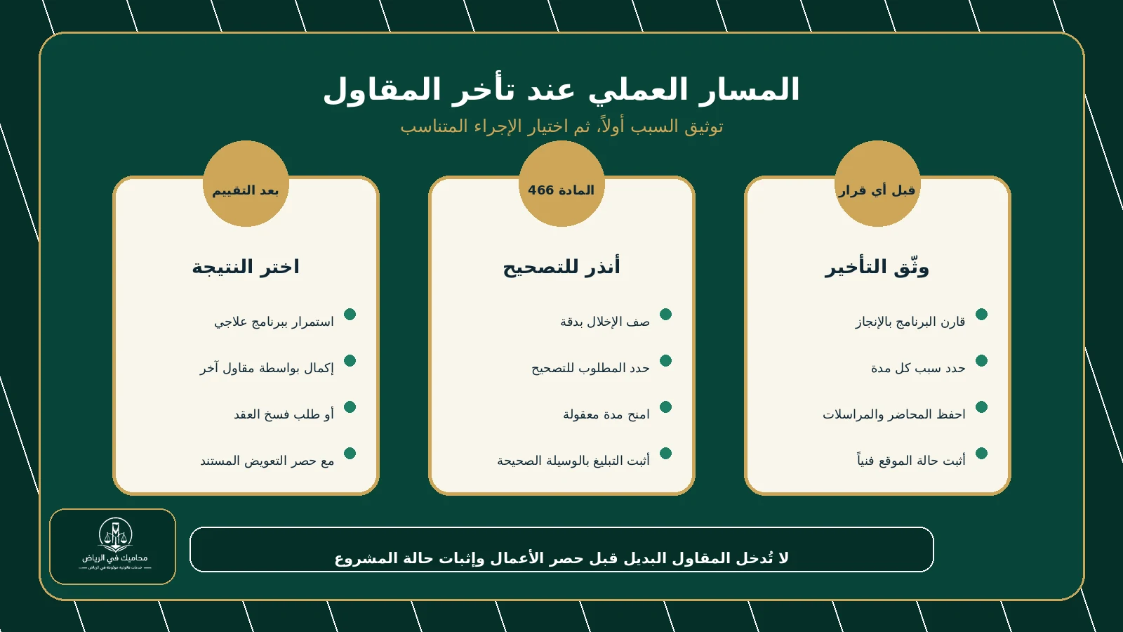 المسار العملي لفسخ عقد المقاولة بسبب تأخر المقاول في السعودية