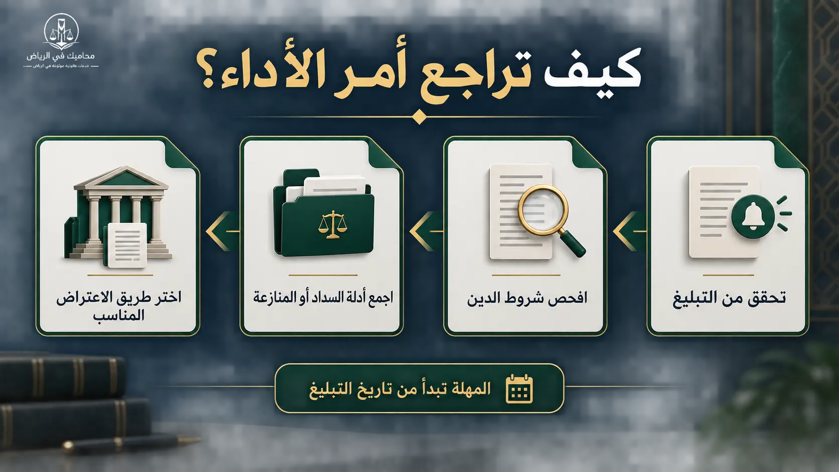 كيف تراجع أمر الأداء؟ مراحل مراجعة أمر الأداء واختيار طريق الاعتراض المناسب
