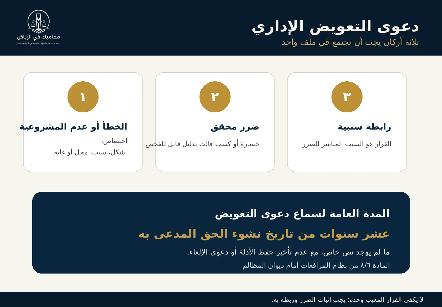 أركان دعوى التعويض عن القرار الإداري في السعودية أركان دعوى التعويض عن القرار الإداري في السعودية