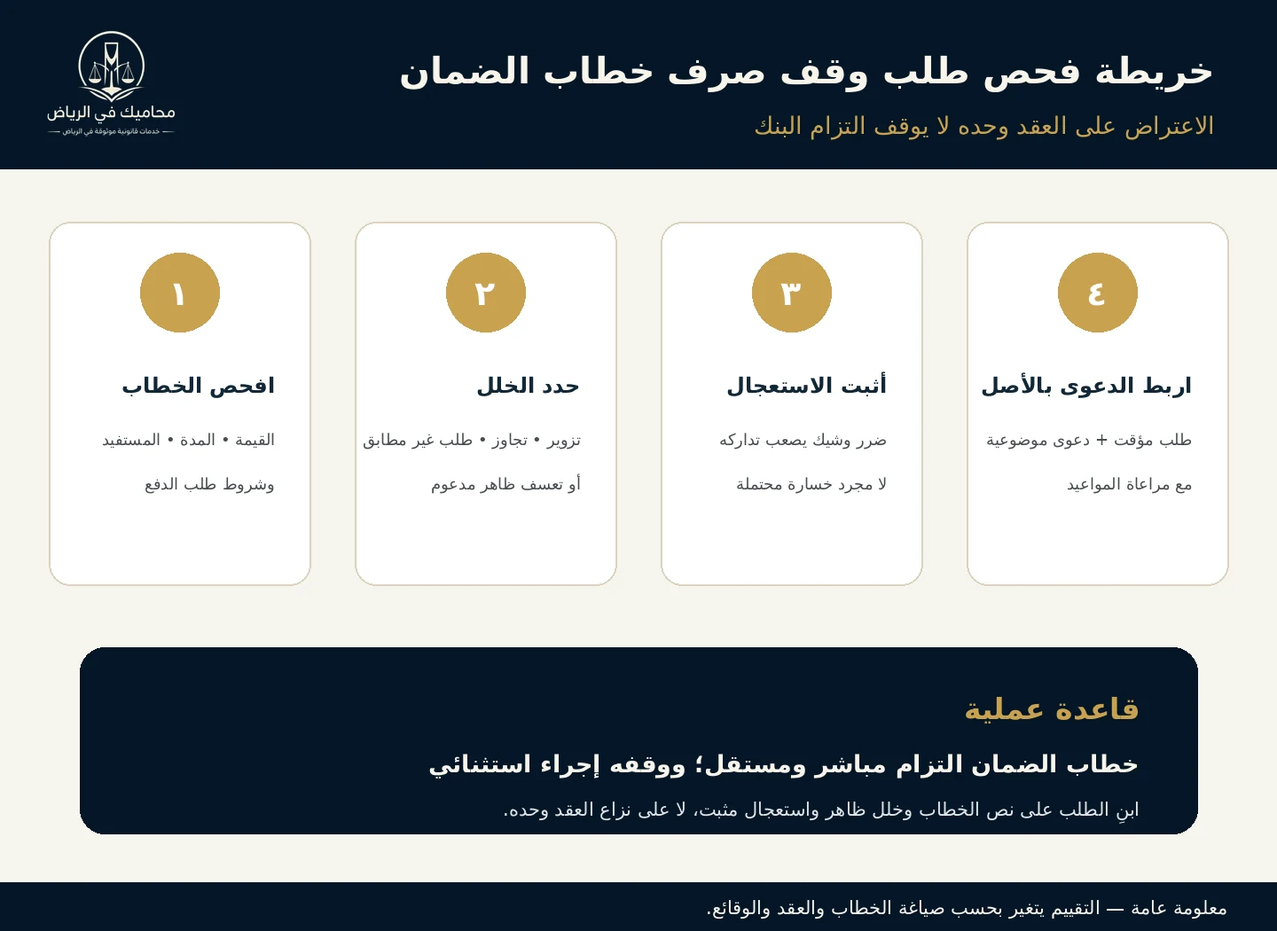 خريطة فحص طلب وقف صرف خطاب الضمان البنكي في السعودية
