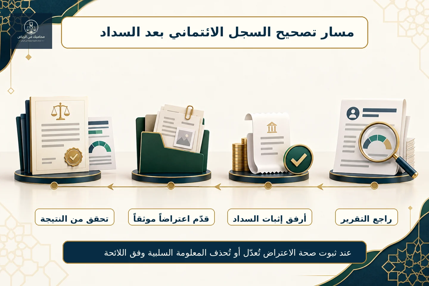 مسار تصحيح السجل الائتماني بعد السداد وتقديم الاعتراض في السعودية