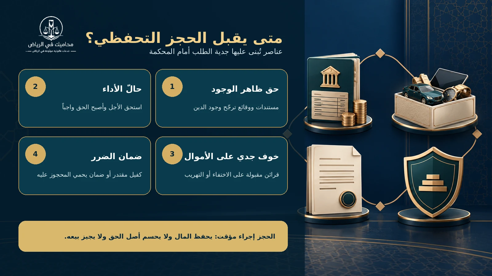 إنفوجرافيك يوضح شروط قبول الحجز التحفظي وحق الدائن والضمان
