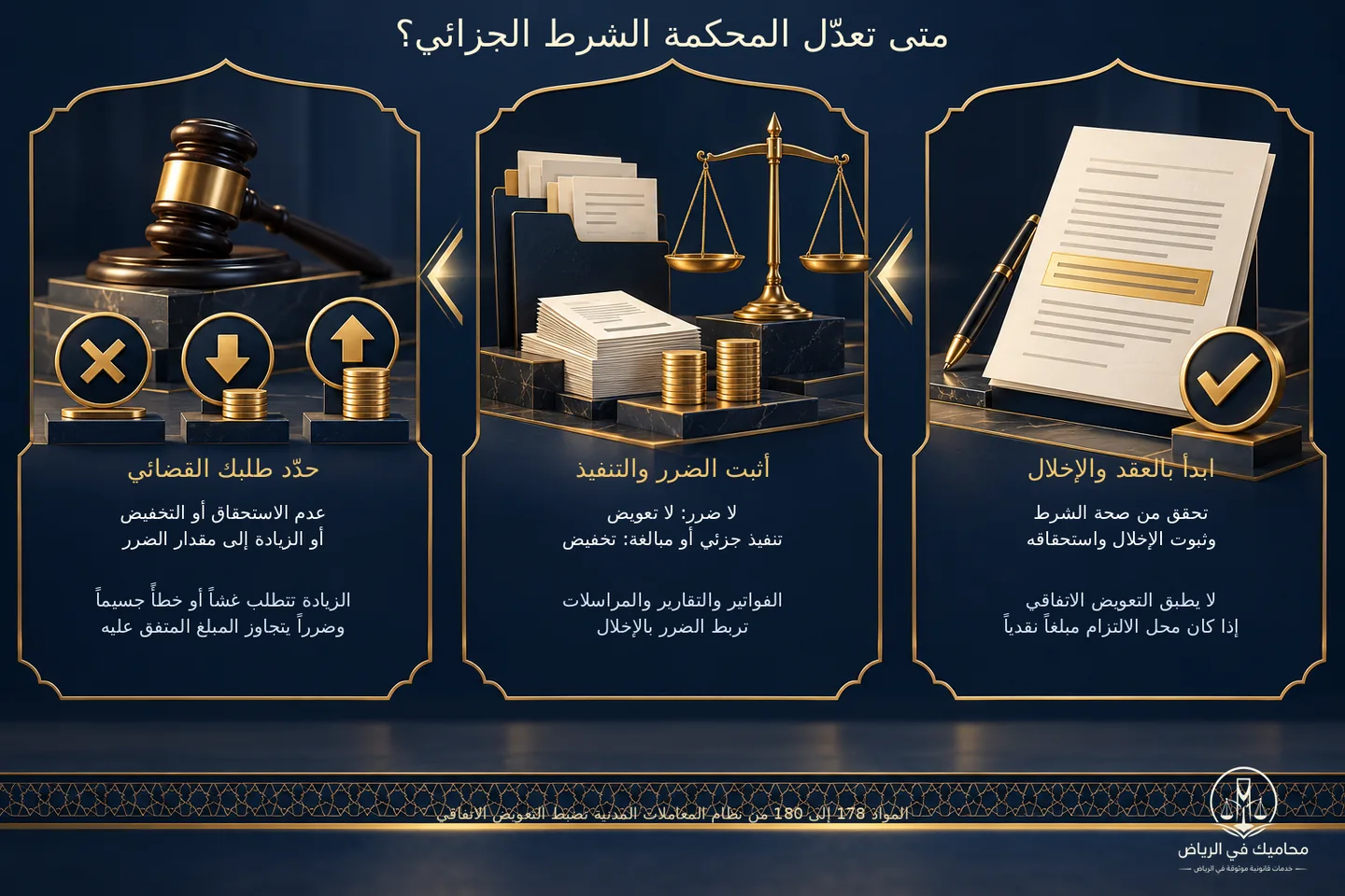 إنفوجرافيك حالات عدم استحقاق الشرط الجزائي وتخفيضه أو زيادته