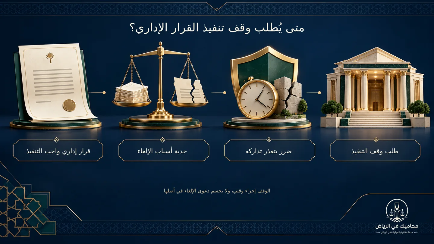 إنفوجرافيك شروط طلب وقف تنفيذ القرار الإداري في السعودية