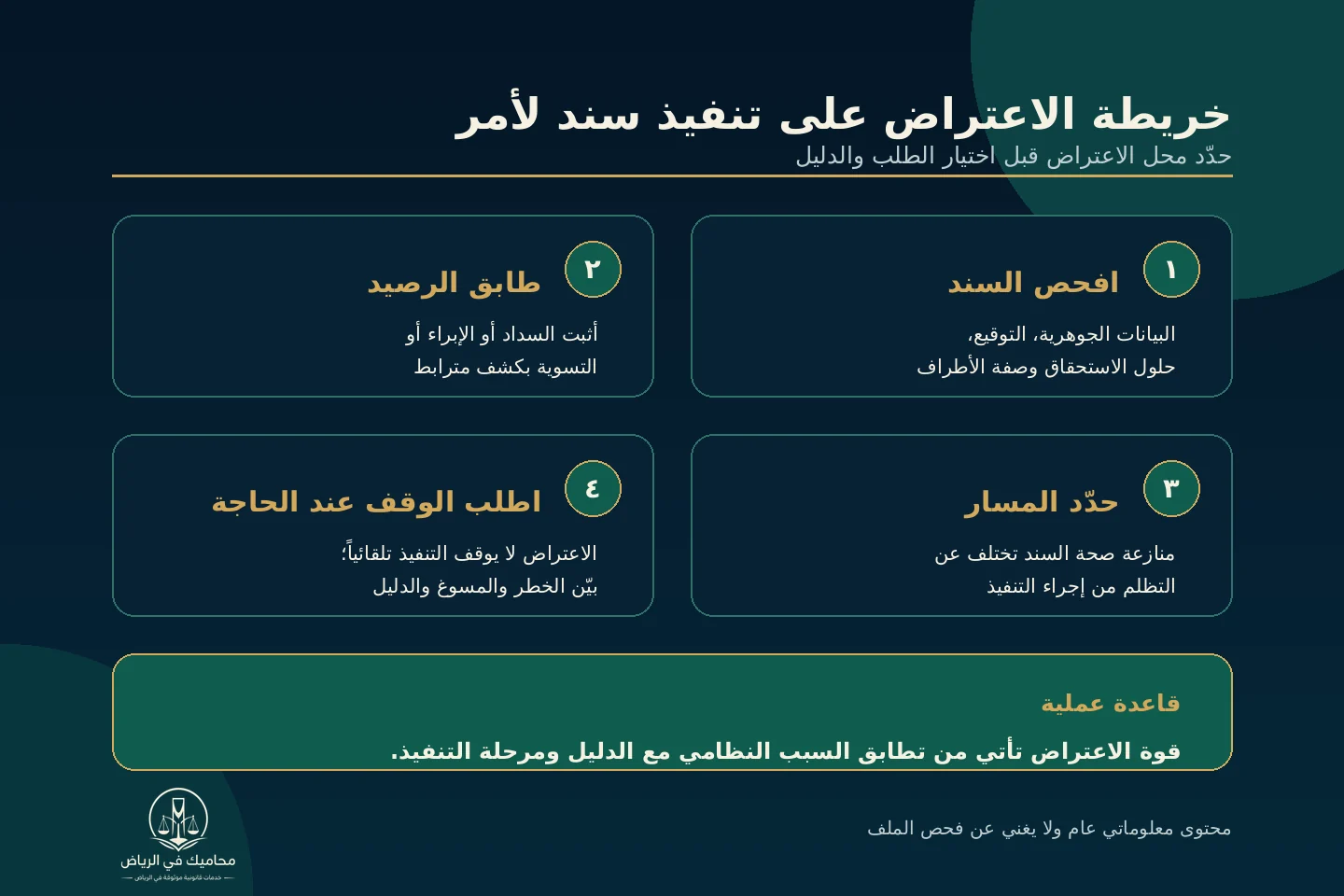 خريطة عملية للاعتراض على تنفيذ سند لأمر في السعودية