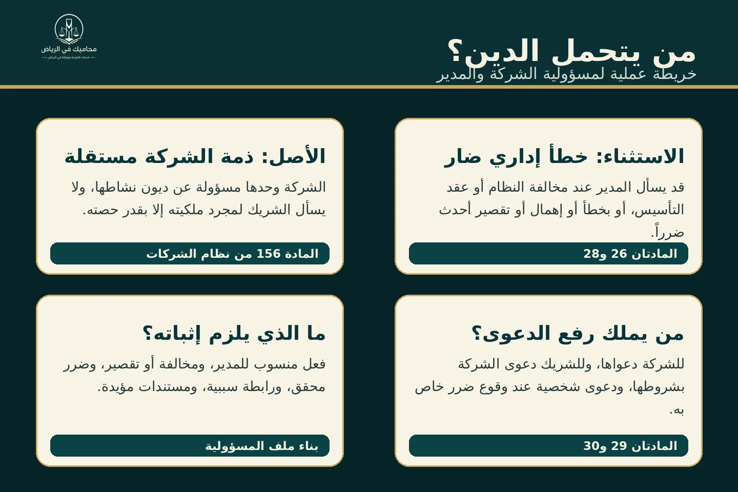 إنفوجرافيك يوضح الفرق بين دين الشركة ومسؤولية مدير الشركة ذات المسؤولية المحدودة